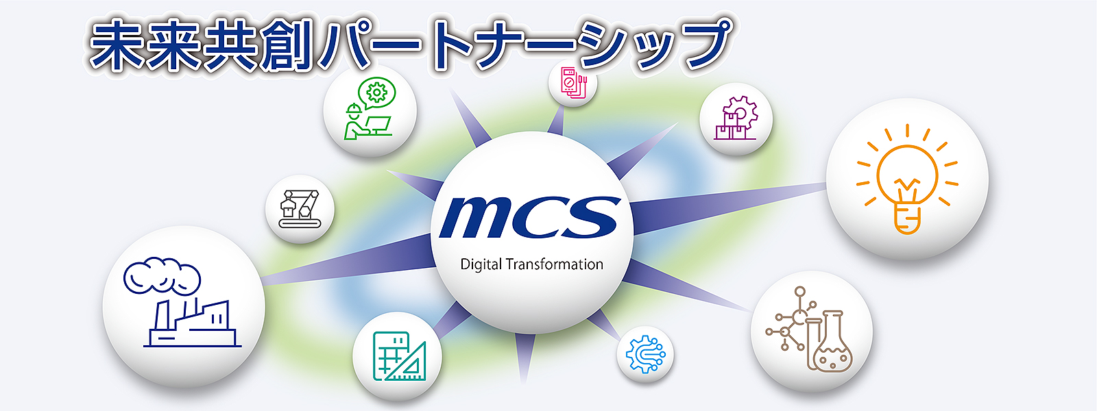 ＭＣＳ株式会社｜未来共創パートナーシップ